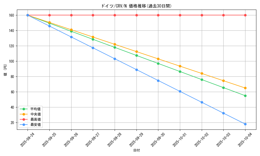 card_11451_series_27452_rarity_1_graph