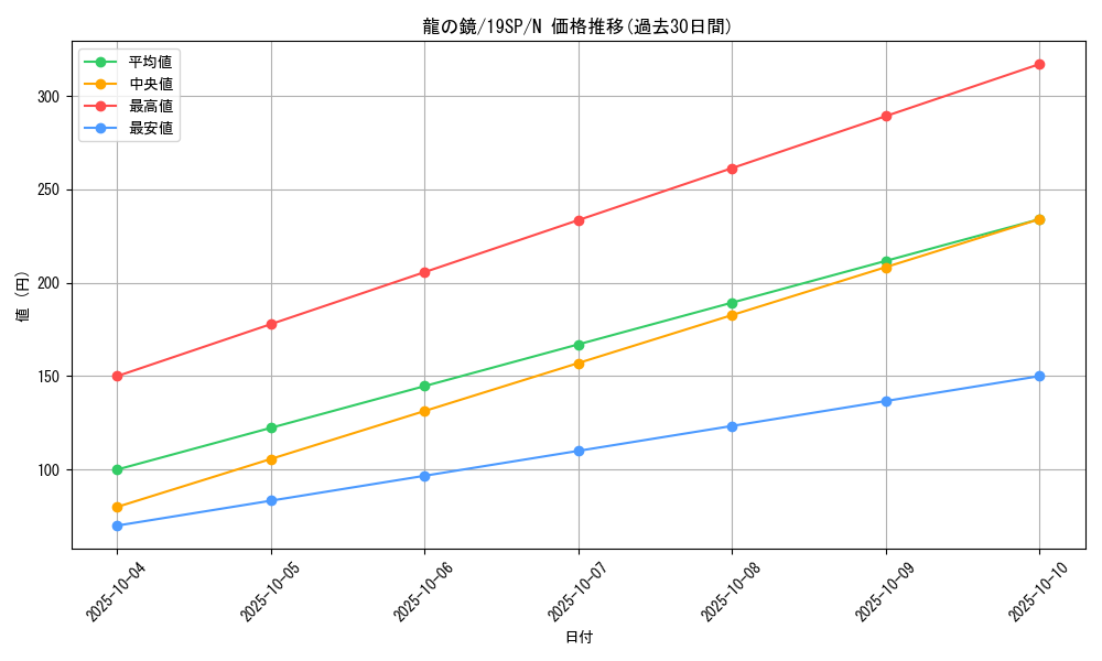 card_11452_series_10999_rarity_1_graph