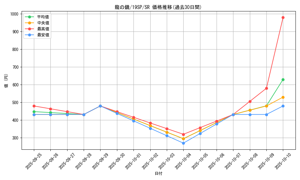 card_11452_series_10999_rarity_3_graph