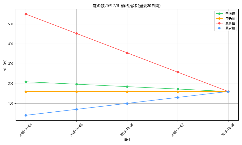 card_11452_series_13356_rarity_62_graph