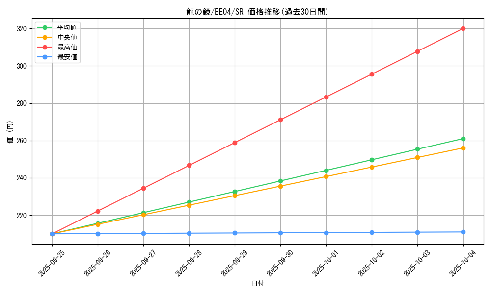 card_11452_series_26540_rarity_3_graph