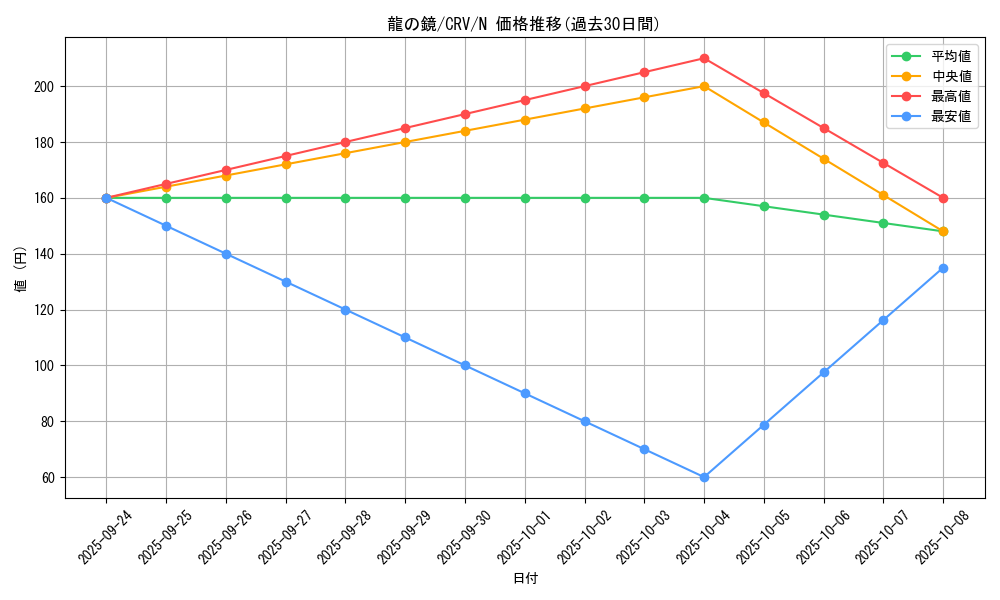 card_11452_series_27452_rarity_1_graph