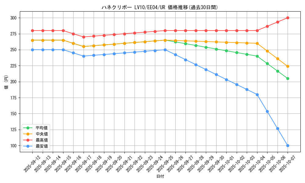 card_11454_series_26540_rarity_7_graph