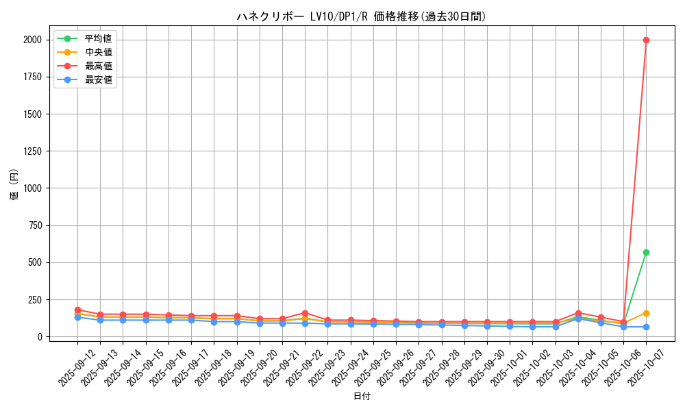 card_11454_series_27086_rarity_62_graph
