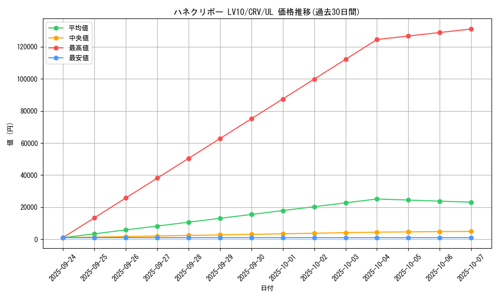 card_11454_series_27445_rarity_77_graph