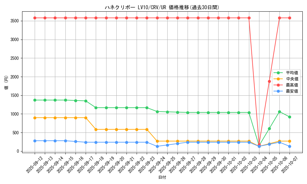 card_11454_series_27445_rarity_7_graph