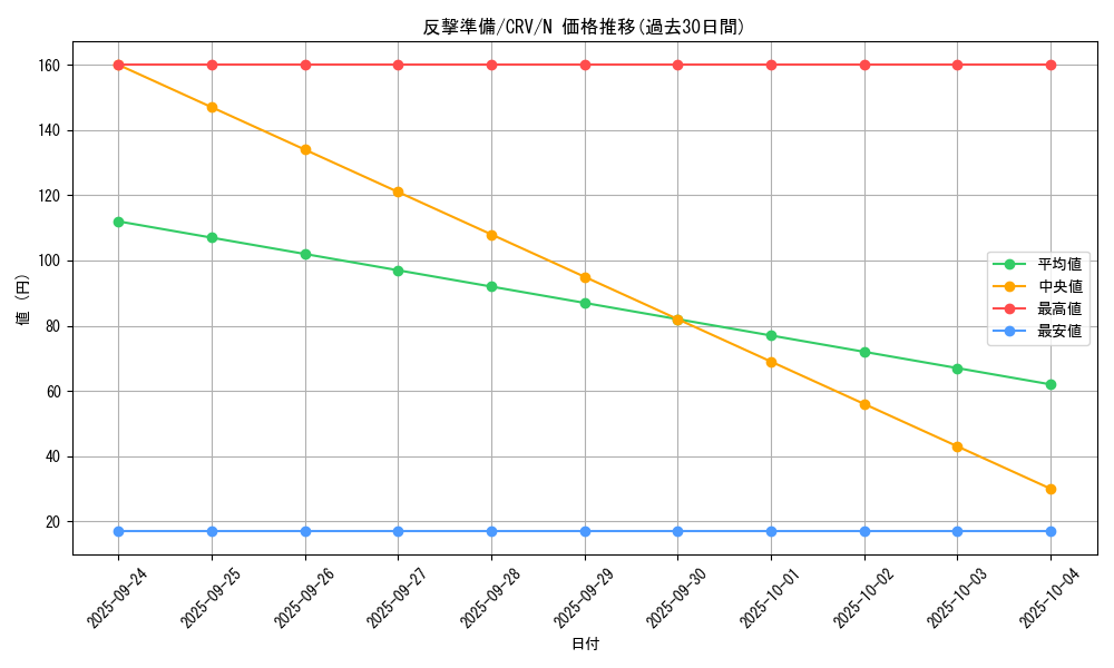 card_11455_series_27452_rarity_1_graph