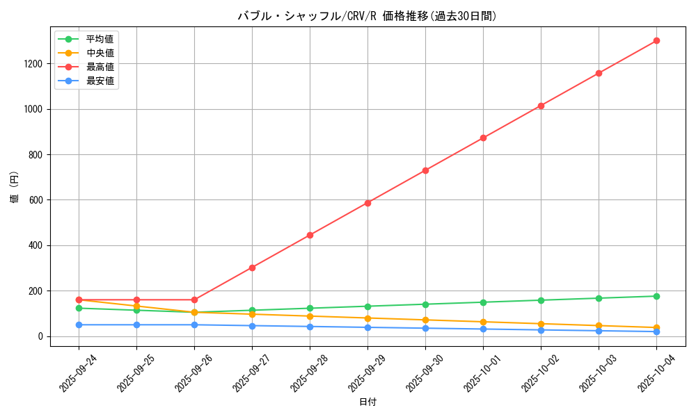 card_11456_series_27445_rarity_62_graph