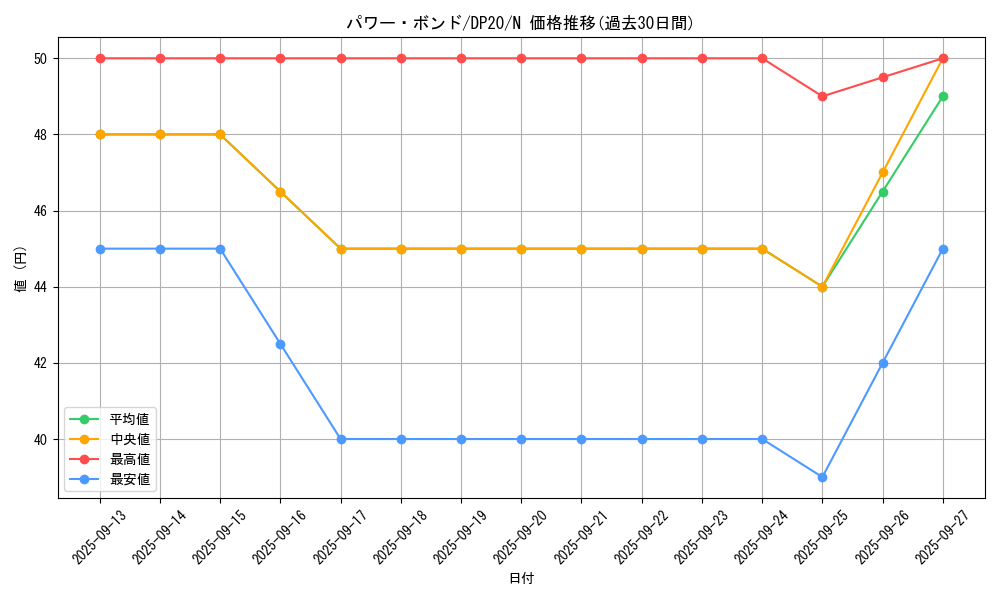 card_11458_series_10338_rarity_1_graph