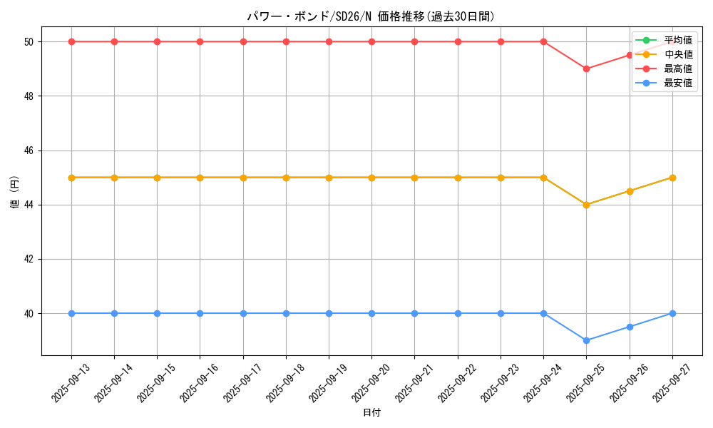 card_11458_series_17120_rarity_1_graph
