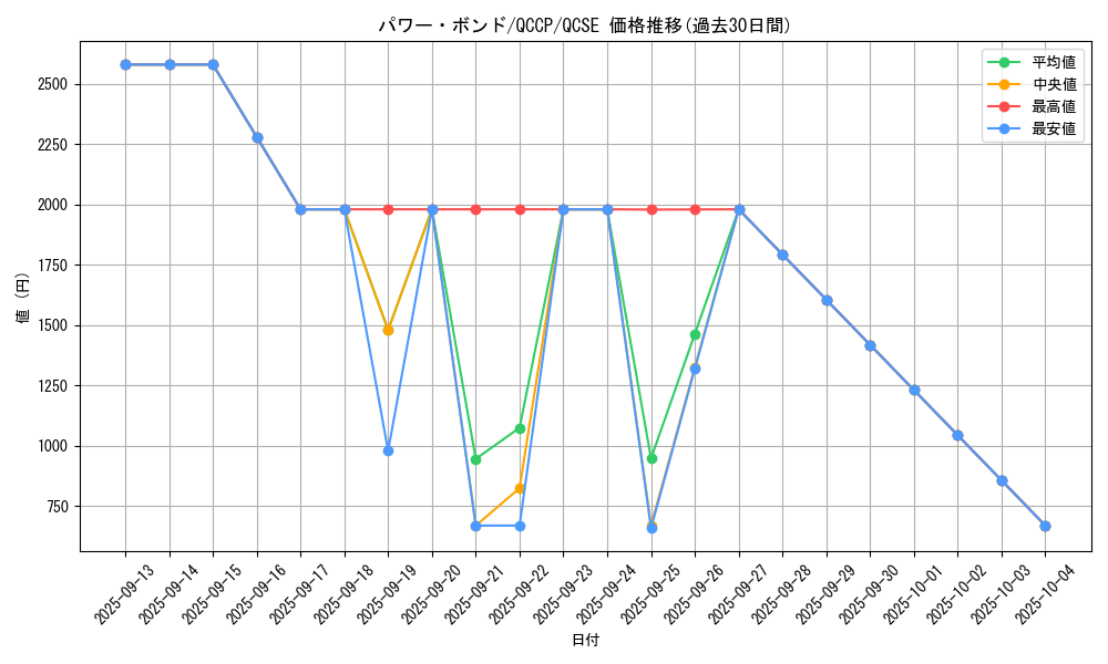 card_11458_series_2528_rarity_408_graph