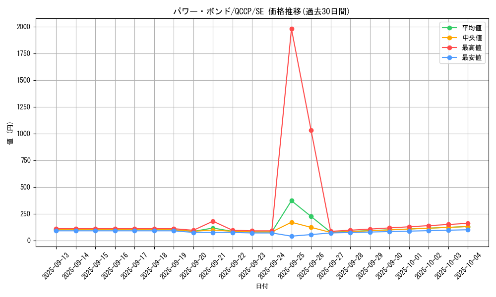 card_11458_series_2528_rarity_5_graph