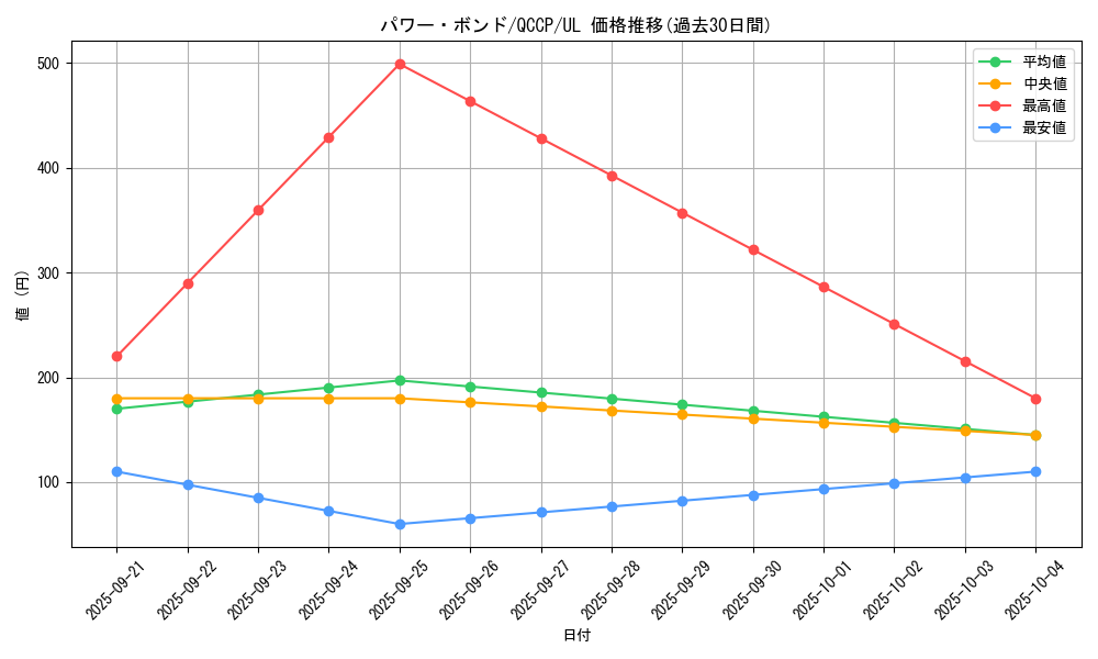 card_11458_series_2528_rarity_77_graph