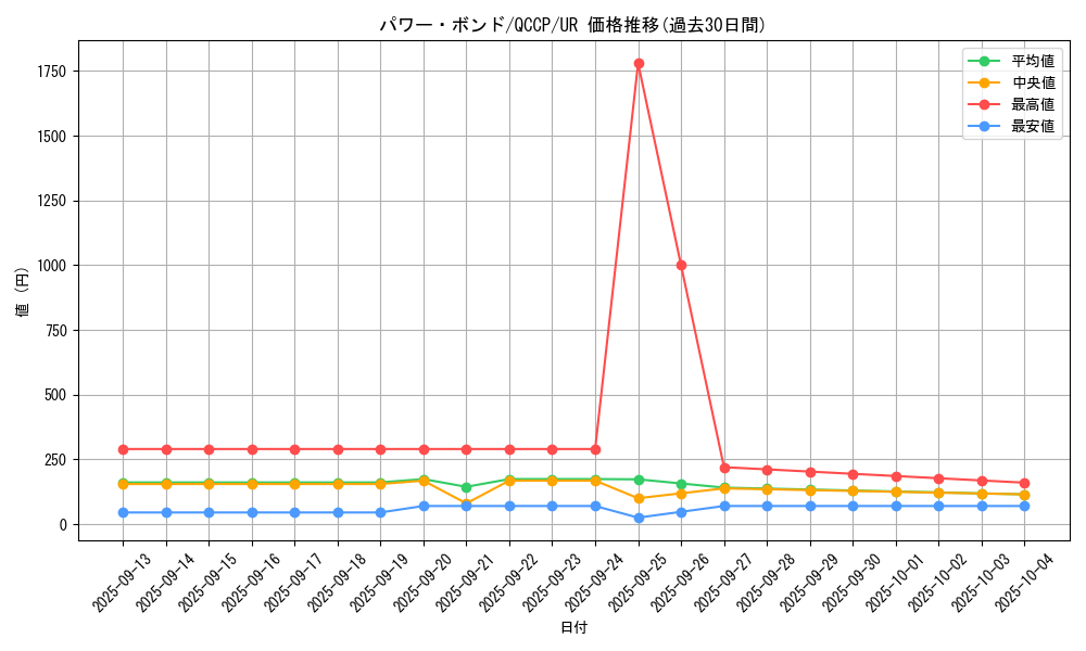 card_11458_series_2528_rarity_7_graph