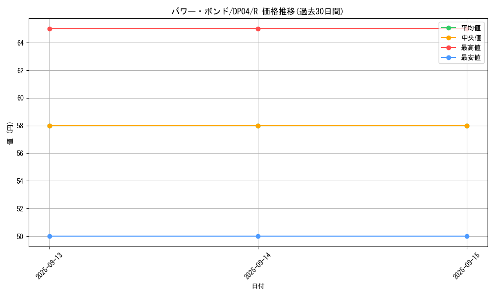 card_11458_series_25984_rarity_62_graph