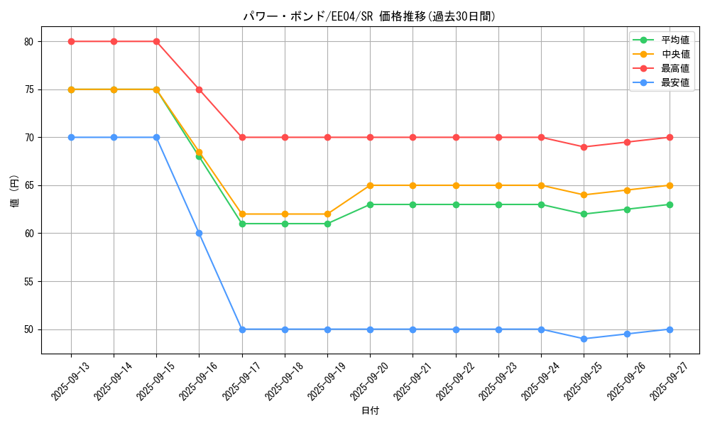card_11458_series_26540_rarity_3_graph