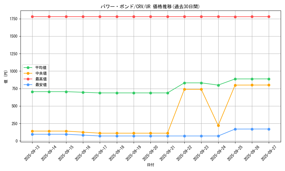 card_11458_series_27445_rarity_7_graph