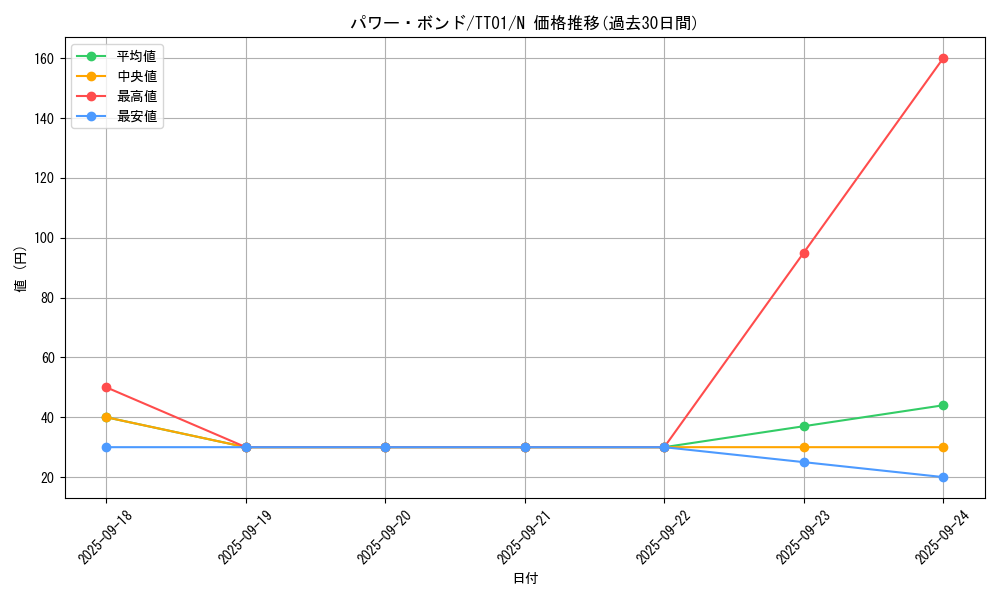 card_11458_series_3105_rarity_1_graph
