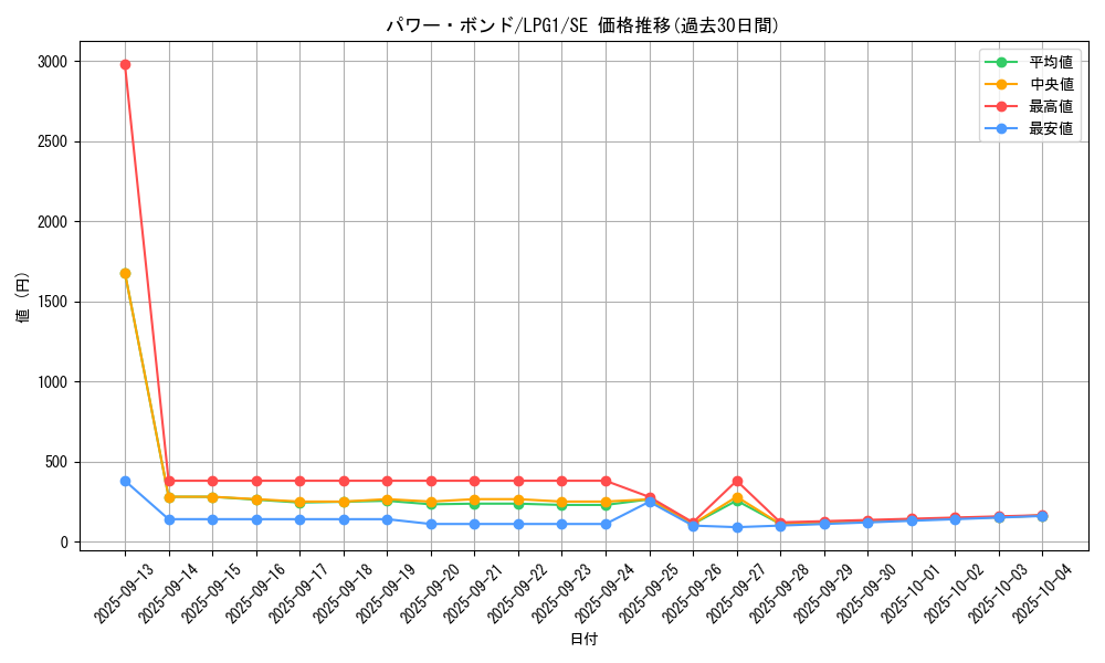 card_11458_series_39534_rarity_5_graph