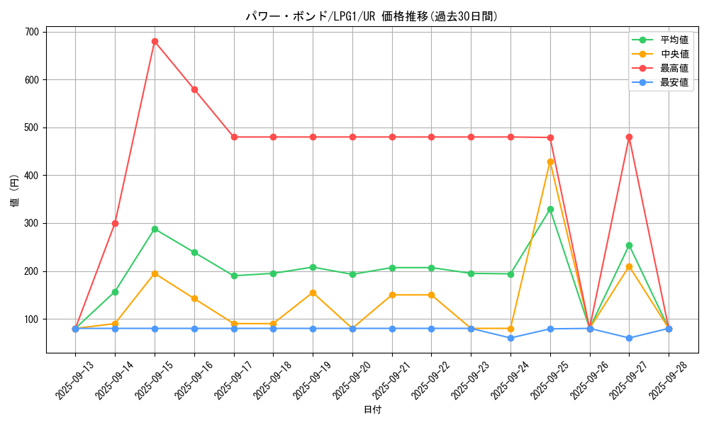 card_11458_series_39534_rarity_7_graph