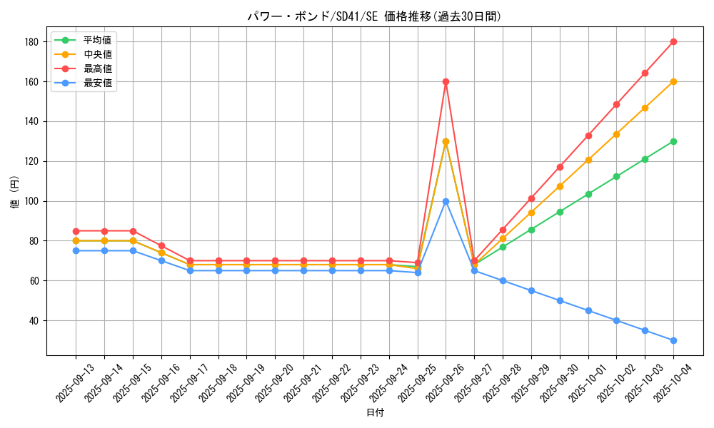 card_11458_series_5625_rarity_5_graph