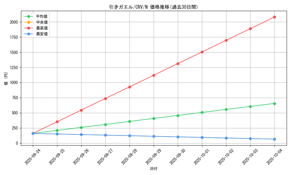 card_11459_series_27452_rarity_1_graph
