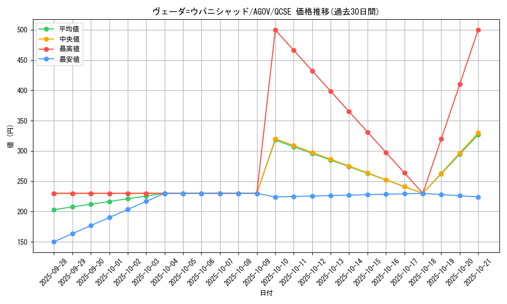 card_1145_series_2325_rarity_408_graph
