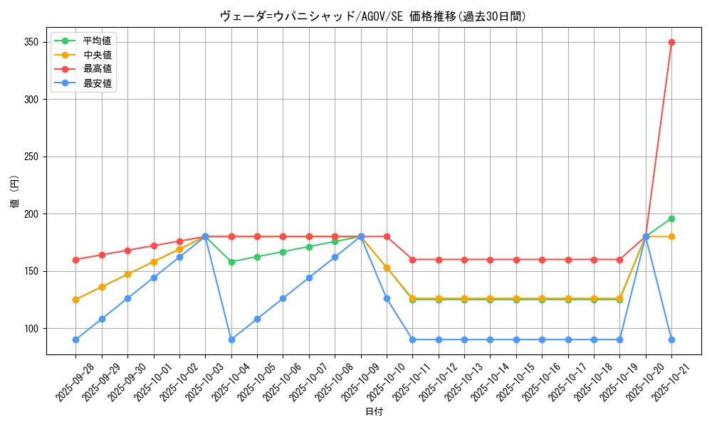 card_1145_series_2325_rarity_5_graph