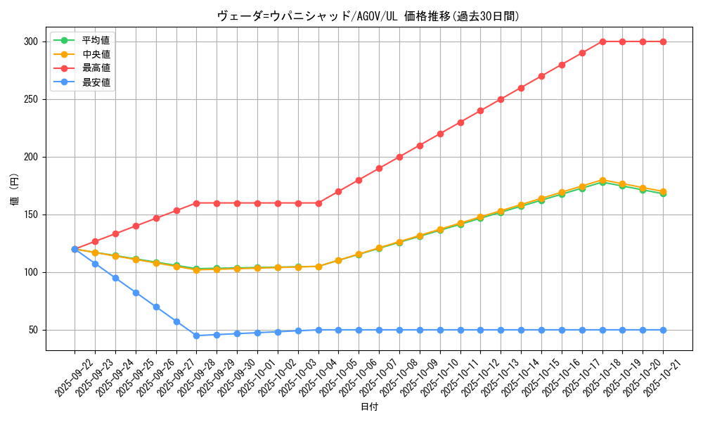 card_1145_series_2325_rarity_77_graph