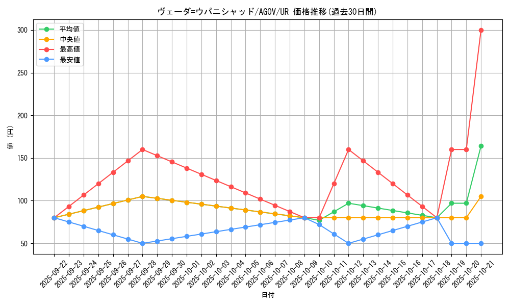 card_1145_series_2325_rarity_7_graph