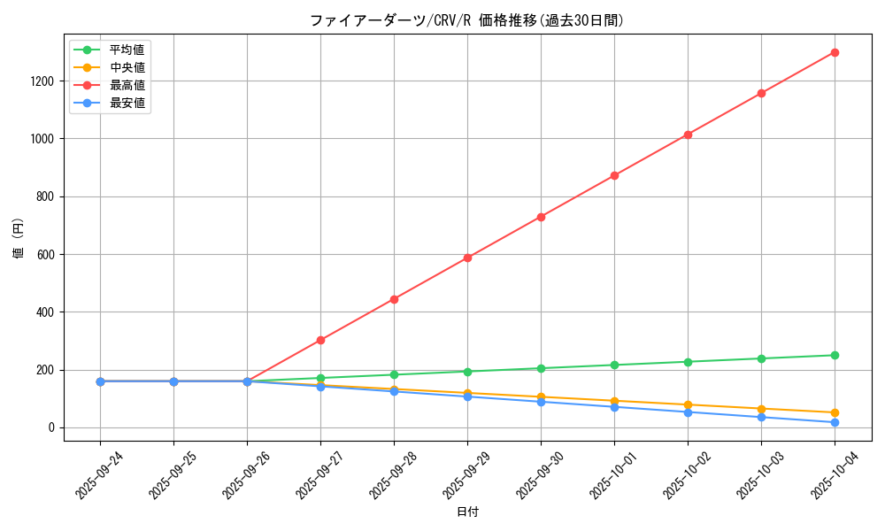 card_11460_series_27445_rarity_62_graph