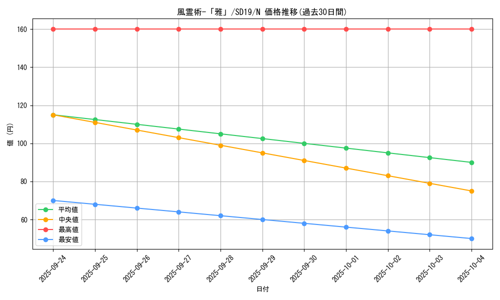 card_11461_series_20932_rarity_1_graph