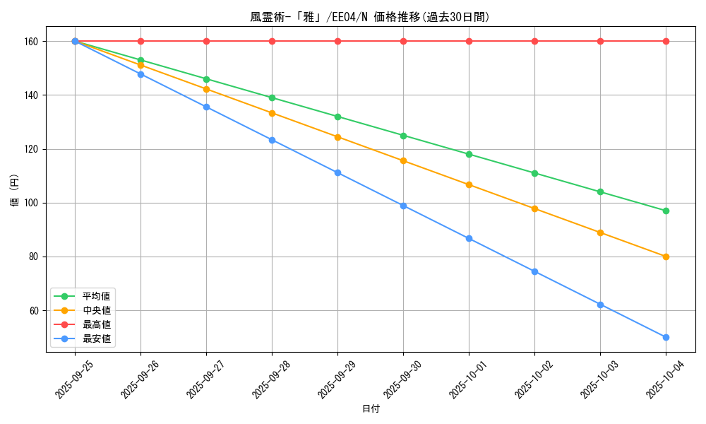 card_11461_series_26540_rarity_1_graph