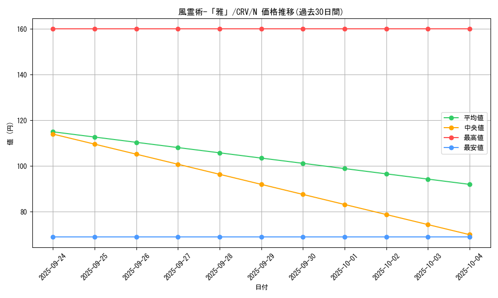 card_11461_series_27452_rarity_1_graph