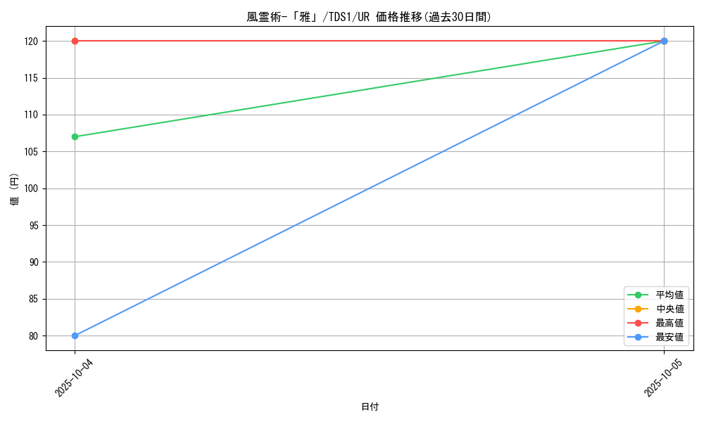 card_11461_series_7037_rarity_7_graph