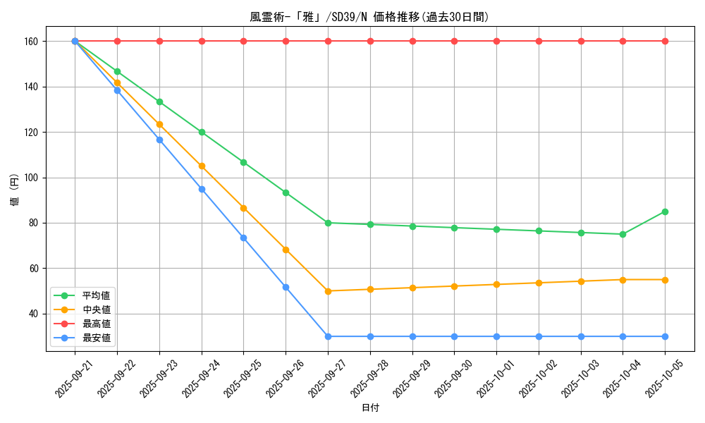card_11461_series_7038_rarity_1_graph
