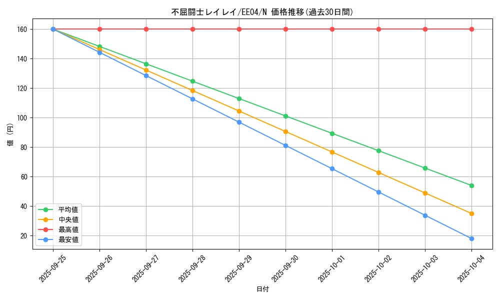card_11462_series_26540_rarity_1_graph