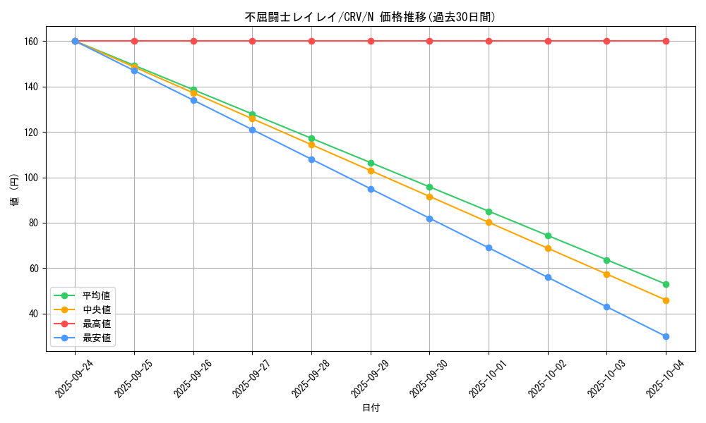 card_11462_series_27452_rarity_1_graph
