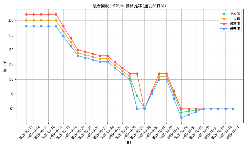 card_11463_series_12456_rarity_1_graph