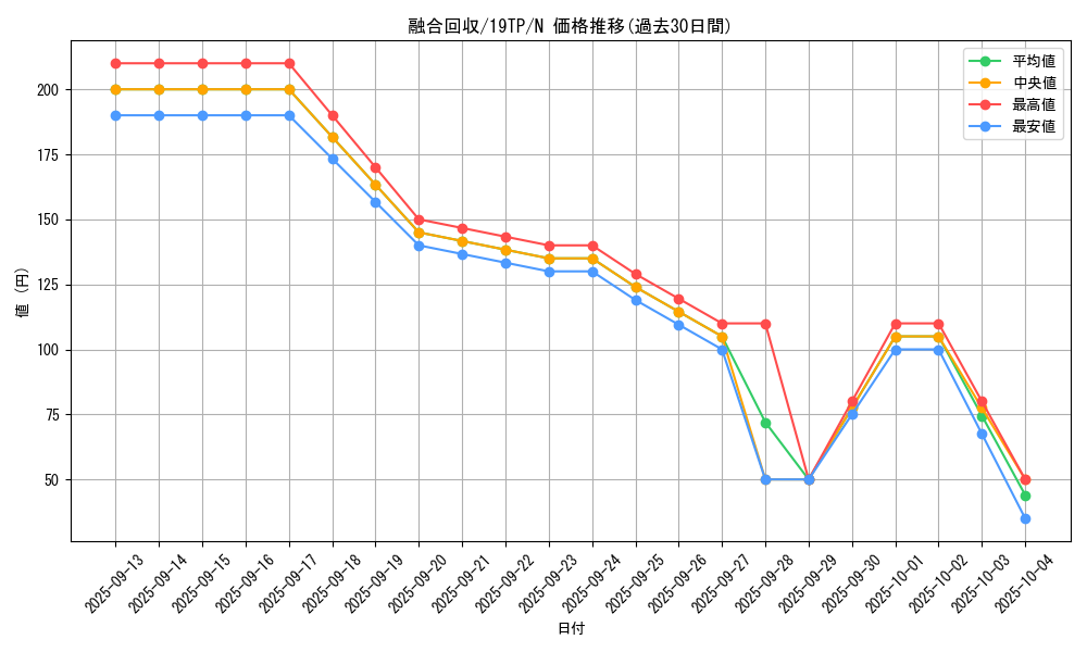card_11463_series_12456_rarity_1_graph