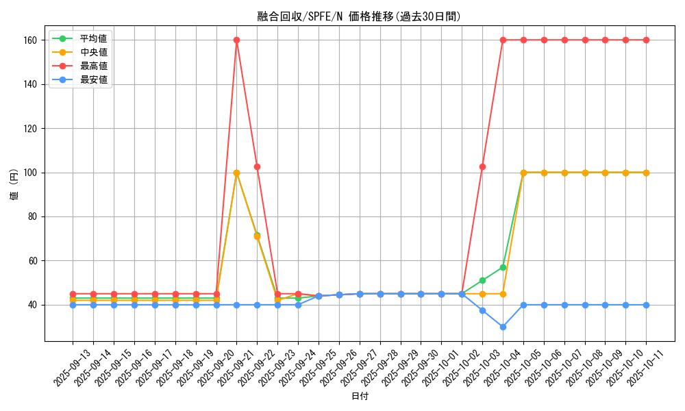 card_11463_series_12655_rarity_1_graph