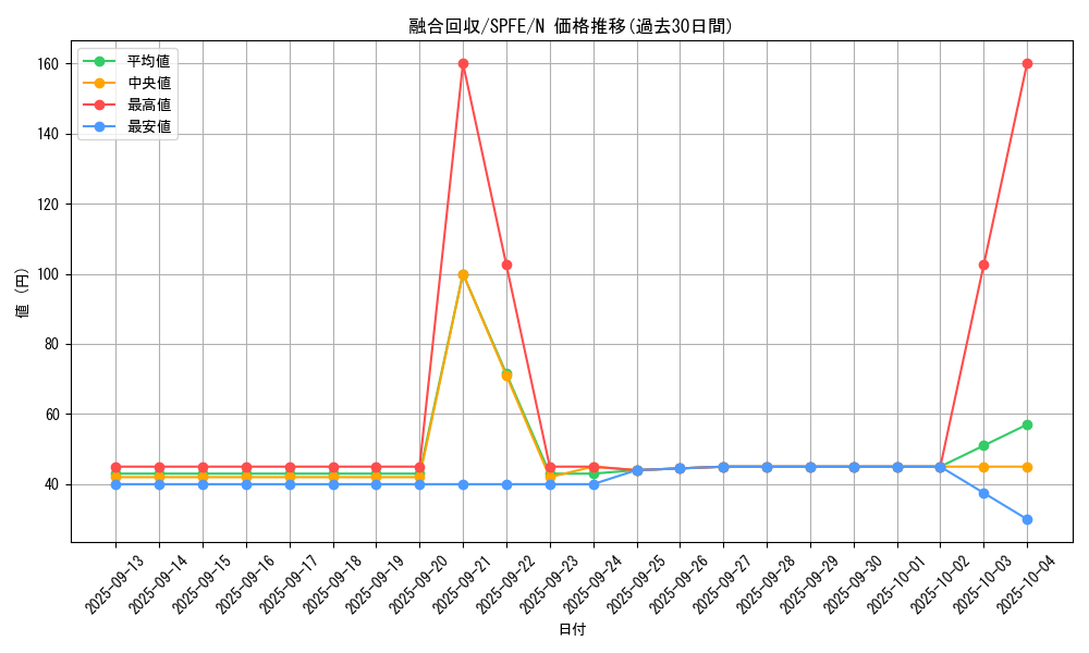 card_11463_series_12655_rarity_1_graph