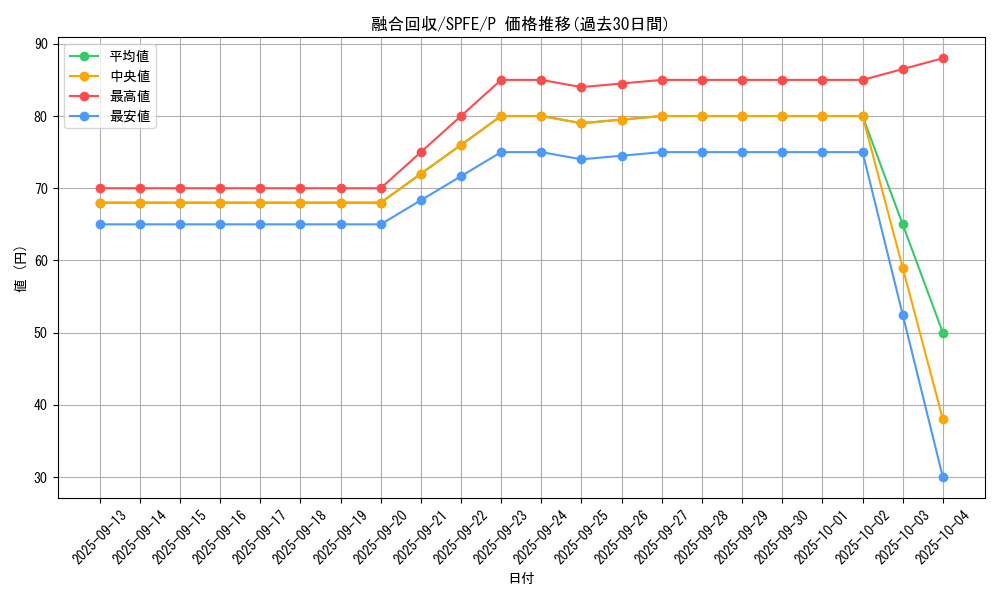card_11463_series_12655_rarity_2_graph