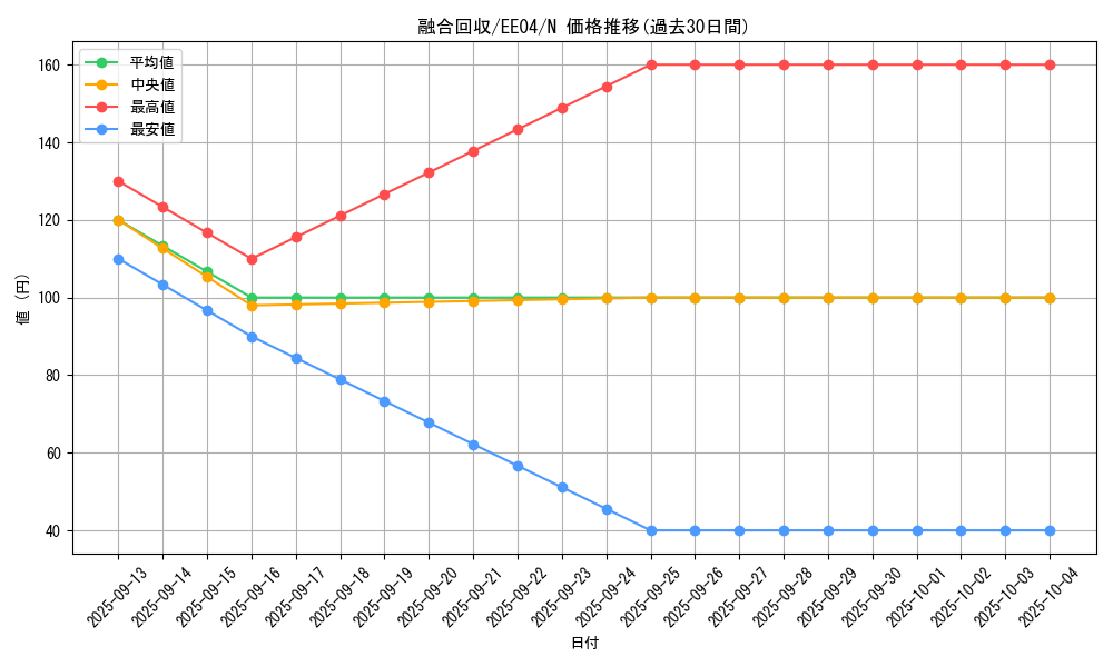 card_11463_series_26540_rarity_1_graph