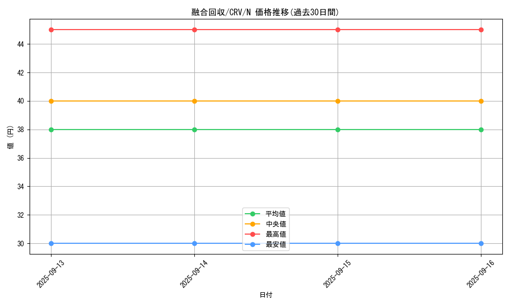 card_11463_series_27445_rarity_1_graph