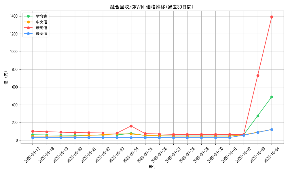 card_11463_series_27452_rarity_1_graph