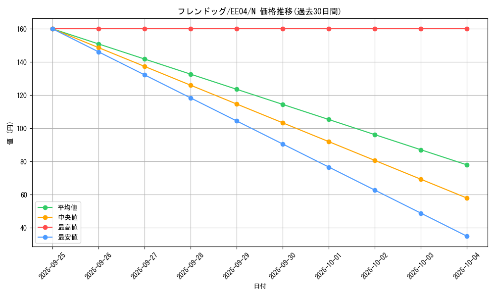 card_11464_series_26540_rarity_1_graph
