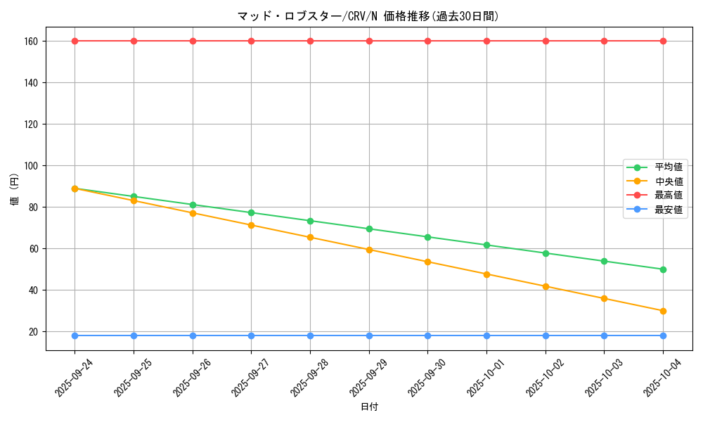 card_11466_series_27452_rarity_1_graph