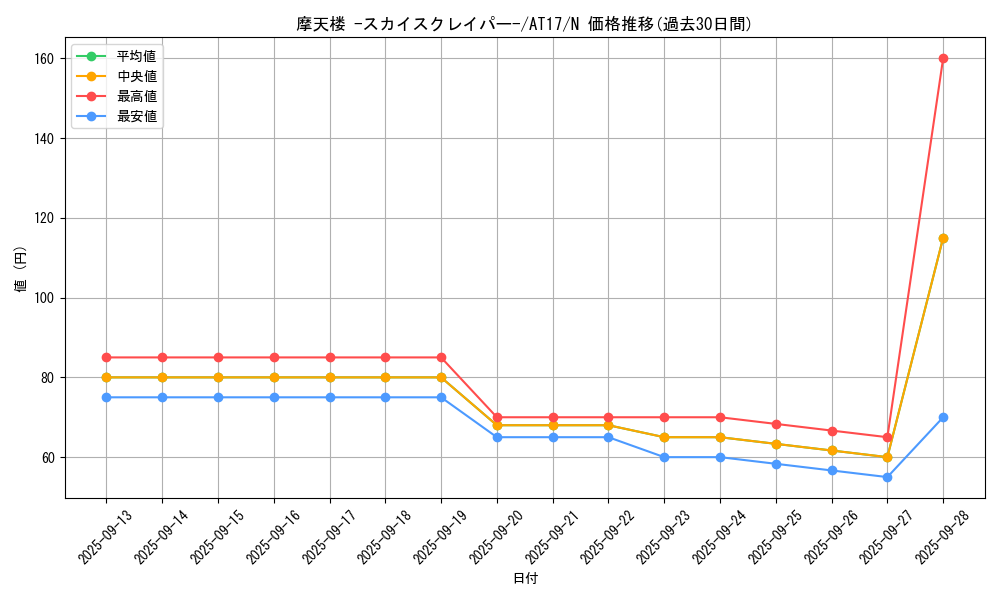 card_11467_series_17260_rarity_1_graph