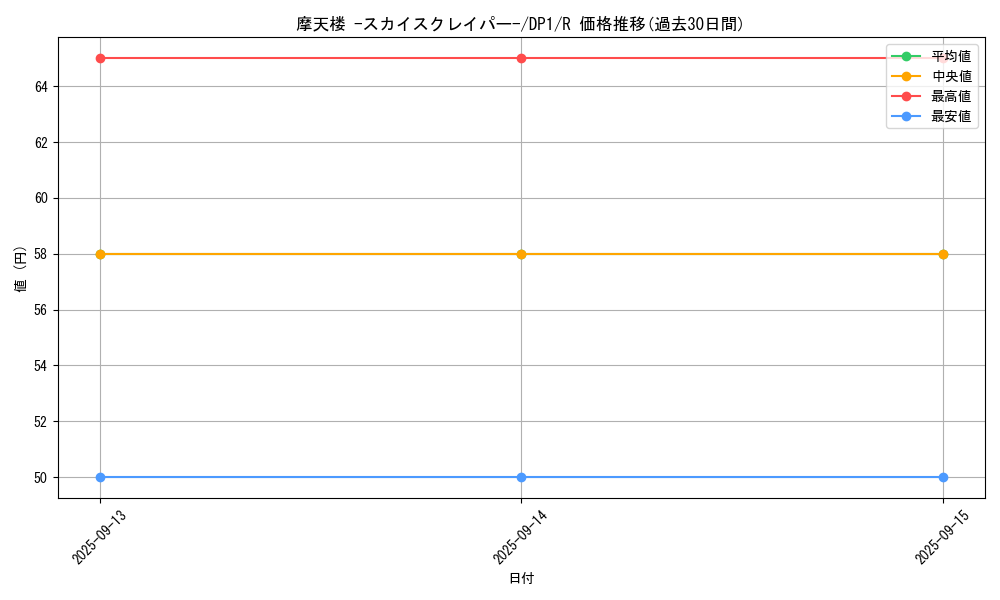 card_11467_series_27086_rarity_62_graph